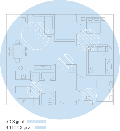 5g vs 4g coverage chart